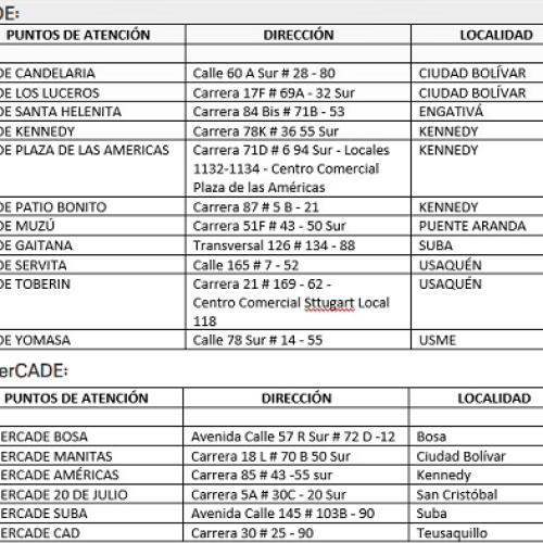 ESTOS SON LOS CADE Y SUPERCADE DONDE PUEDES PAGAR SERVICIOS PÚBLICOS EN BOGOTÁ