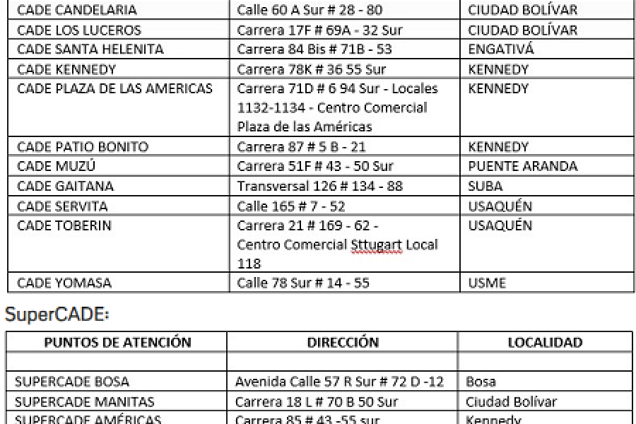 ESTOS SON LOS CADE Y SUPERCADE DONDE PUEDES PAGAR SERVICIOS PÚBLICOS EN BOGOTÁ